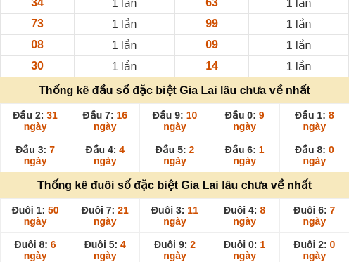 dauduoi-lauchuave screenshot