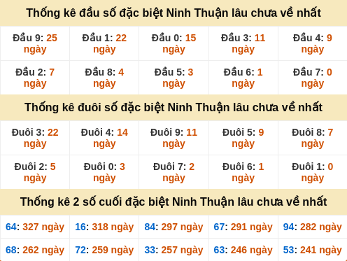 dauduoi-lauchuave screenshot