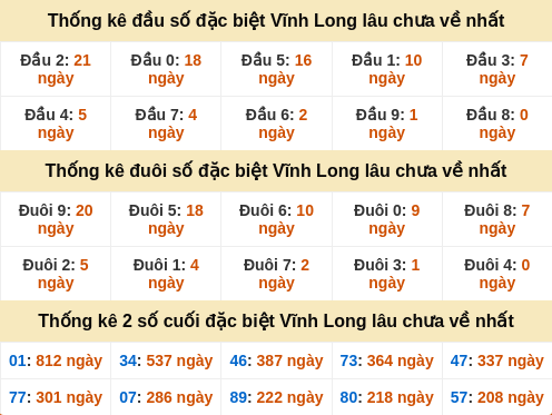 dauduoi-lauchuave screenshot
