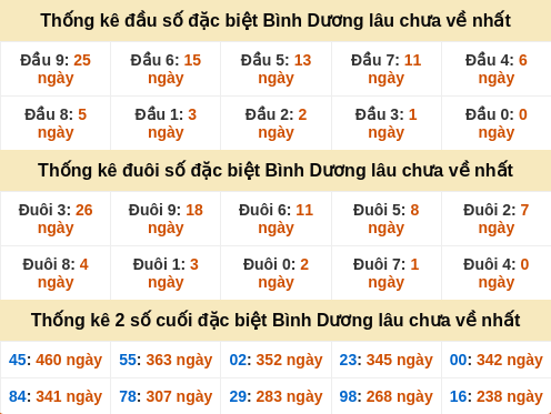 dauduoi-lauchuave screenshot