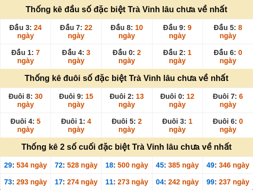 dauduoi-lauchuave screenshot