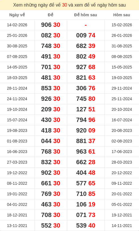 dacbiet-ngaymai screenshot