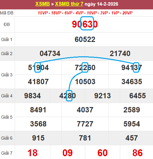 Soi cầu bạch thủ lô tô miền Bắc ngày 15/2/2026