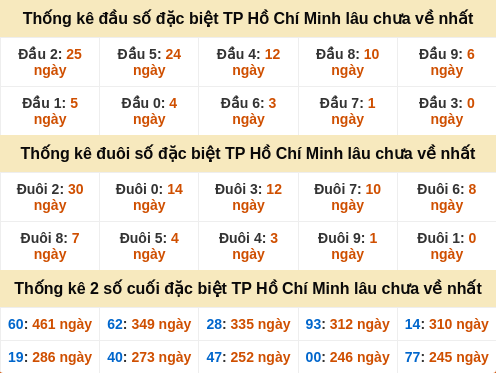 dauduoi-lauchuave screenshot