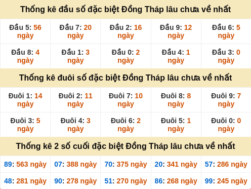 dauduoi-lauchuave screenshot