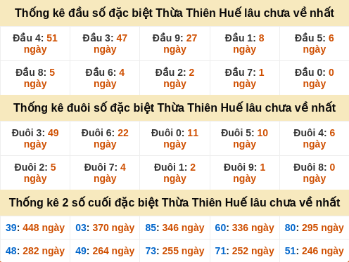 dauduoi-lauchuave screenshot