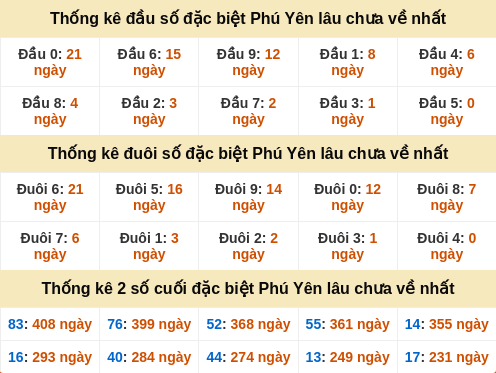 dauduoi-lauchuave screenshot