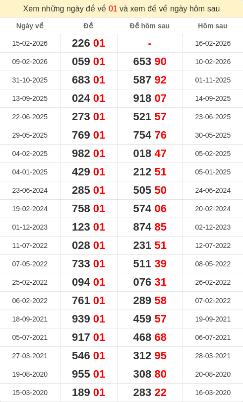 dacbiet-ngaymai screenshot