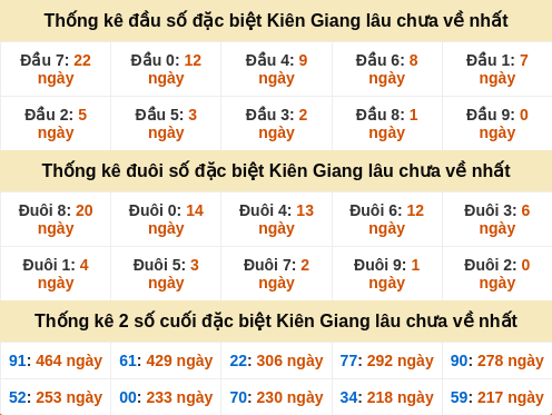 dauduoi-lauchuave screenshot