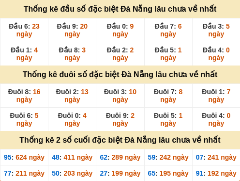 dauduoi-lauchuave screenshot