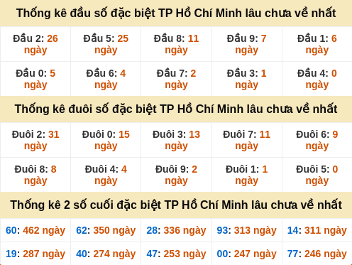 dauduoi-lauchuave screenshot