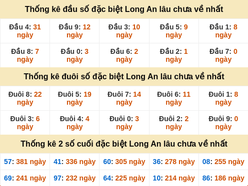 dauduoi-lauchuave screenshot
