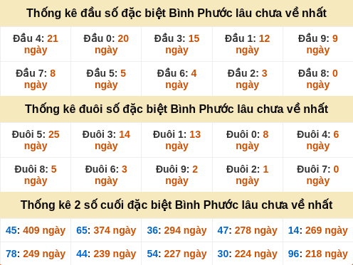 dauduoi-lauchuave screenshot