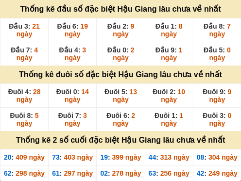 dauduoi-lauchuave screenshot