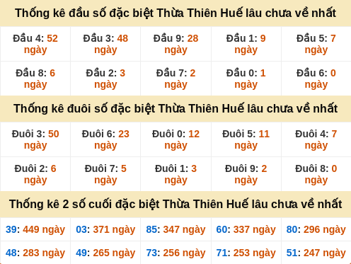 dauduoi-lauchuave screenshot