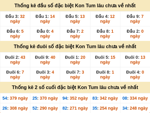 dauduoi-lauchuave screenshot