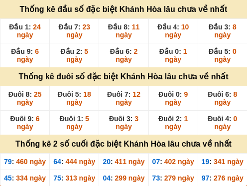 dauduoi-lauchuave screenshot