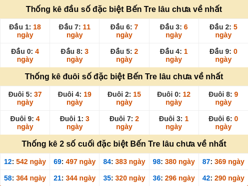 dauduoi-lauchuave screenshot