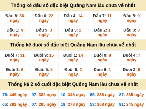 dauduoi-lauchuave screenshot