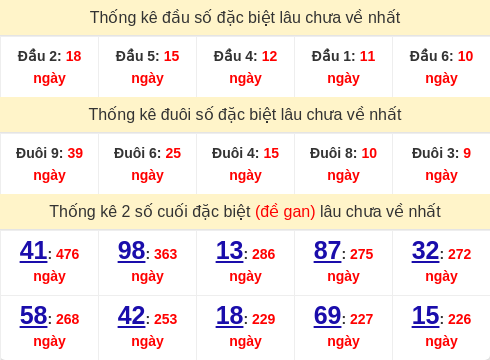 dauduoi-lauchuave screenshot