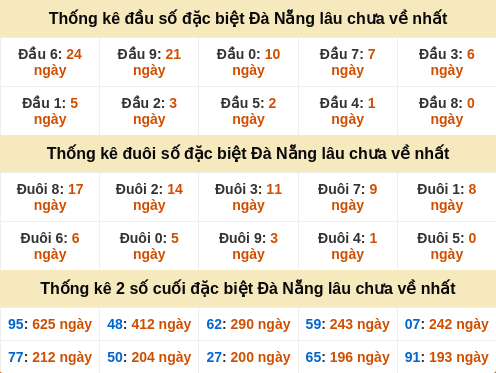 dauduoi-lauchuave screenshot