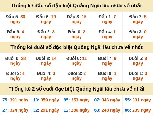 dauduoi-lauchuave screenshot