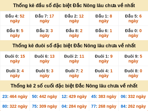 dauduoi-lauchuave screenshot