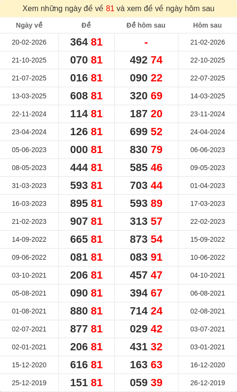 dacbiet-ngaymai screenshot