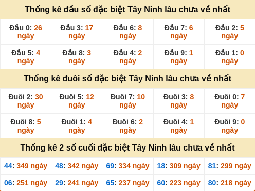 dauduoi-lauchuave screenshot