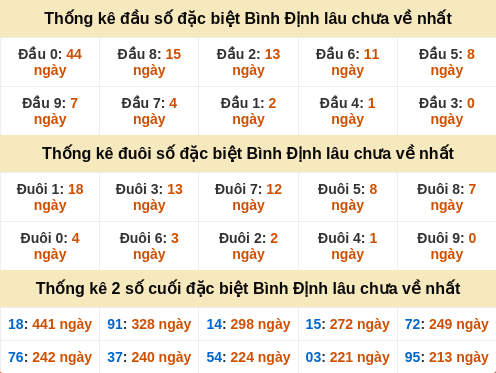 dauduoi-lauchuave screenshot