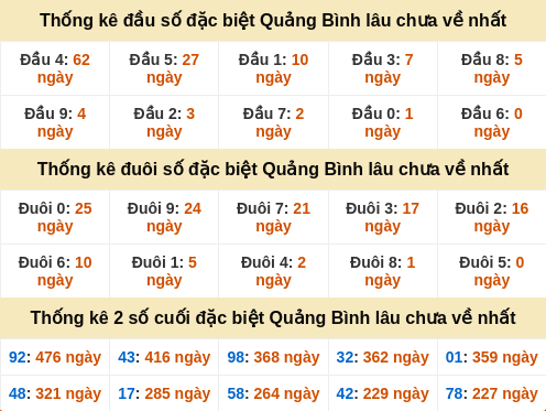 dauduoi-lauchuave screenshot