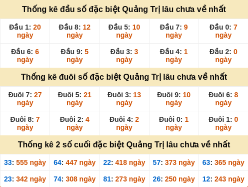 dauduoi-lauchuave screenshot