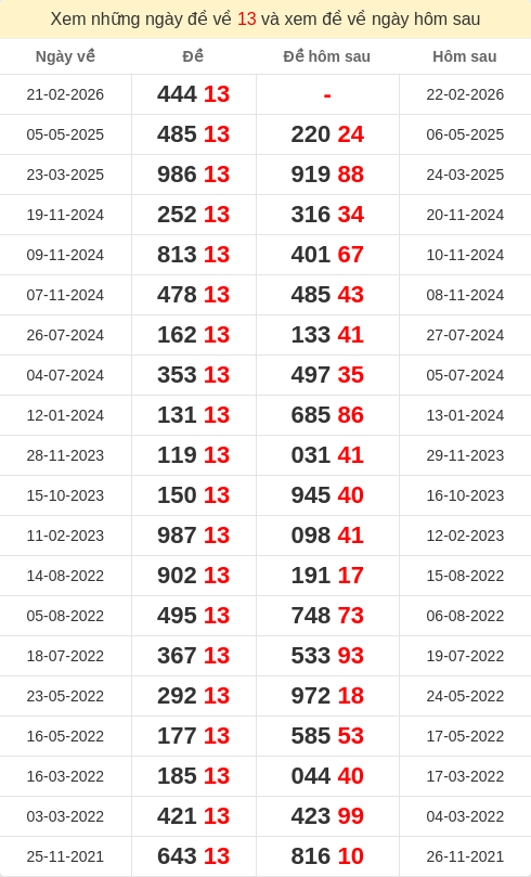 dacbiet-ngaymai screenshot