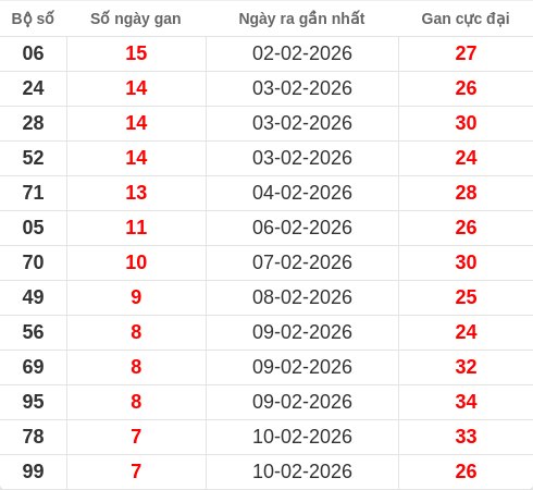 lotogan-region screenshot