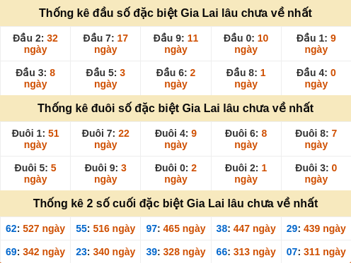 dauduoi-lauchuave screenshot