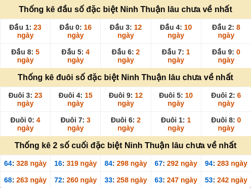 dauduoi-lauchuave screenshot
