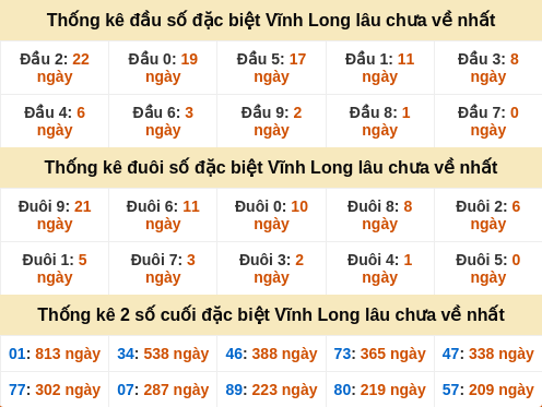 dauduoi-lauchuave screenshot