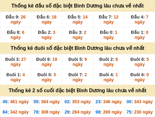 dauduoi-lauchuave screenshot