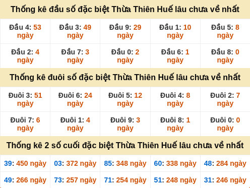dauduoi-lauchuave screenshot