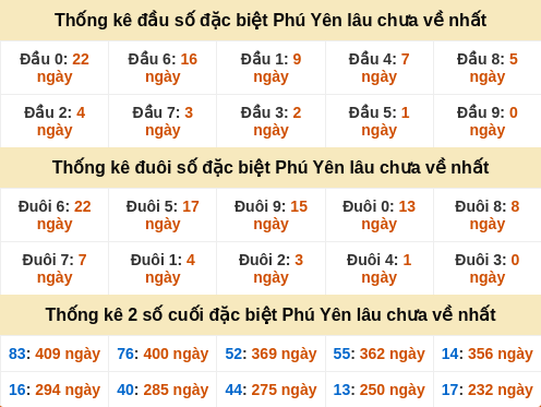 dauduoi-lauchuave screenshot