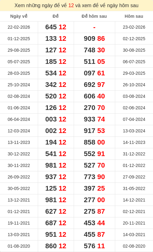 dacbiet-ngaymai screenshot