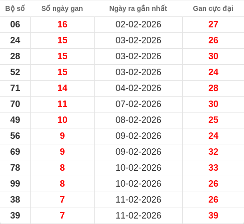 lotogan-region screenshot