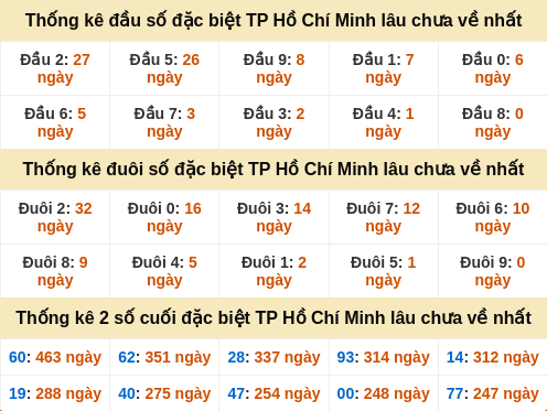 dauduoi-lauchuave screenshot