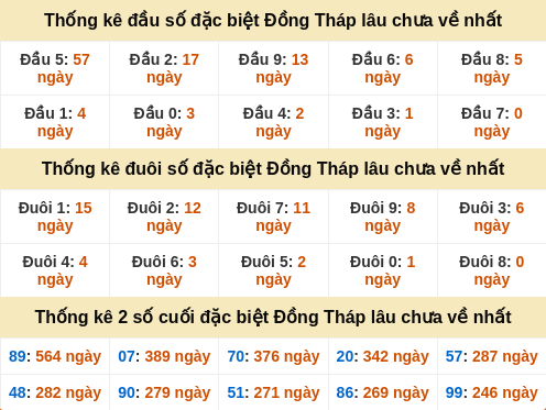 dauduoi-lauchuave screenshot