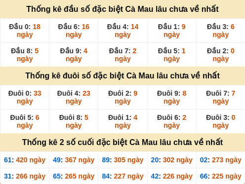 dauduoi-lauchuave screenshot