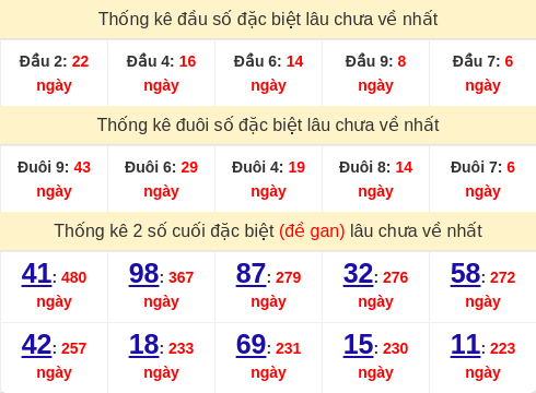 dauduoi-lauchuave screenshot