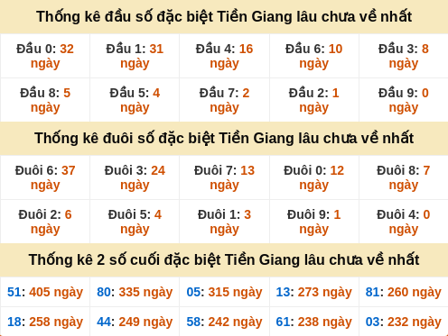 dauduoi-lauchuave screenshot