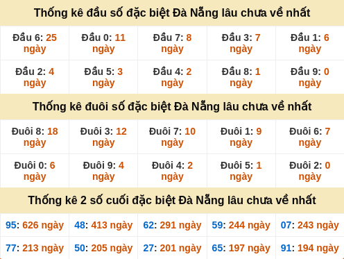 dauduoi-lauchuave screenshot