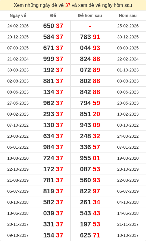 dacbiet-ngaymai screenshot