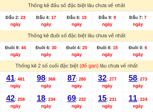 dauduoi-lauchuave screenshot